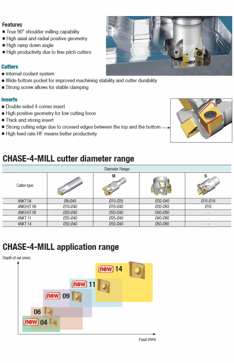 TaeguTec Cutting Tools Metal Working Tools Milling & Solid End