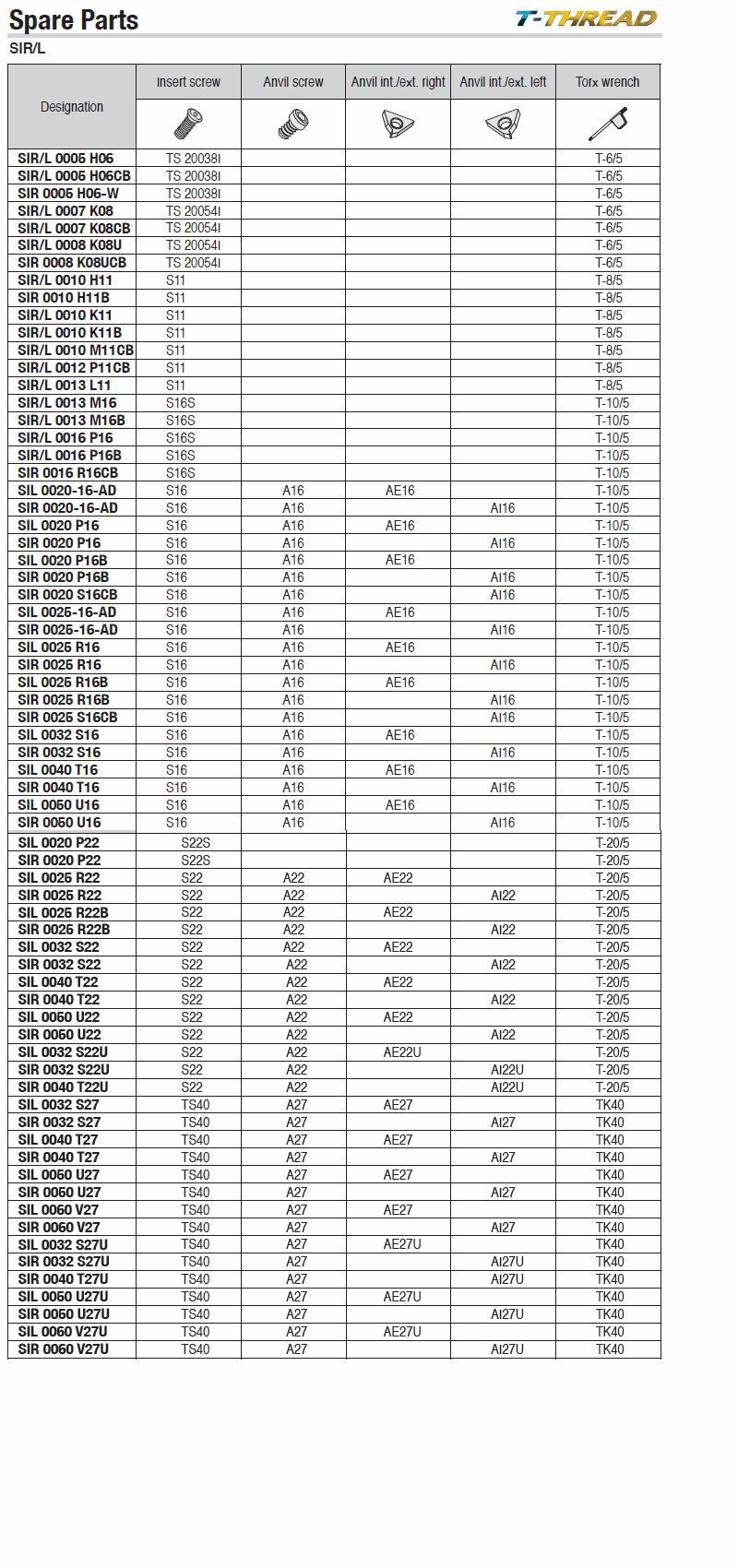 TaeguTec Cutting Tools Metal Working Tools Thread Making Internal Threading SIR/L